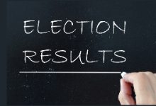 2022 Board of Directors Election Results